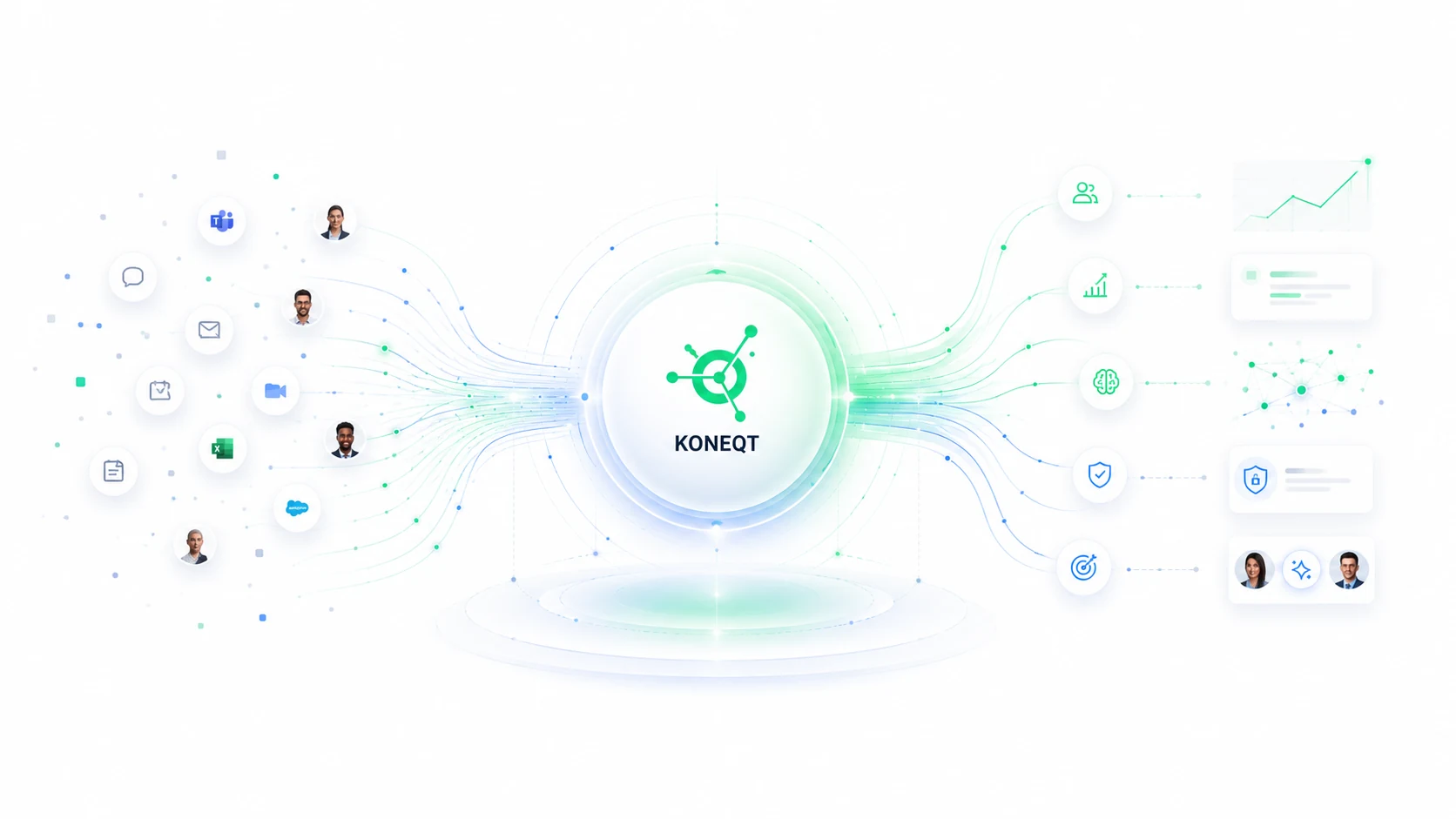 The KQ Brain institutional memory core: people, communication tools, documents, meetings, spreadsheets and cloud systems on the left connect into the central KONEQT core, which feeds insights, analytics, knowledge, security and business outcomes on the right.
