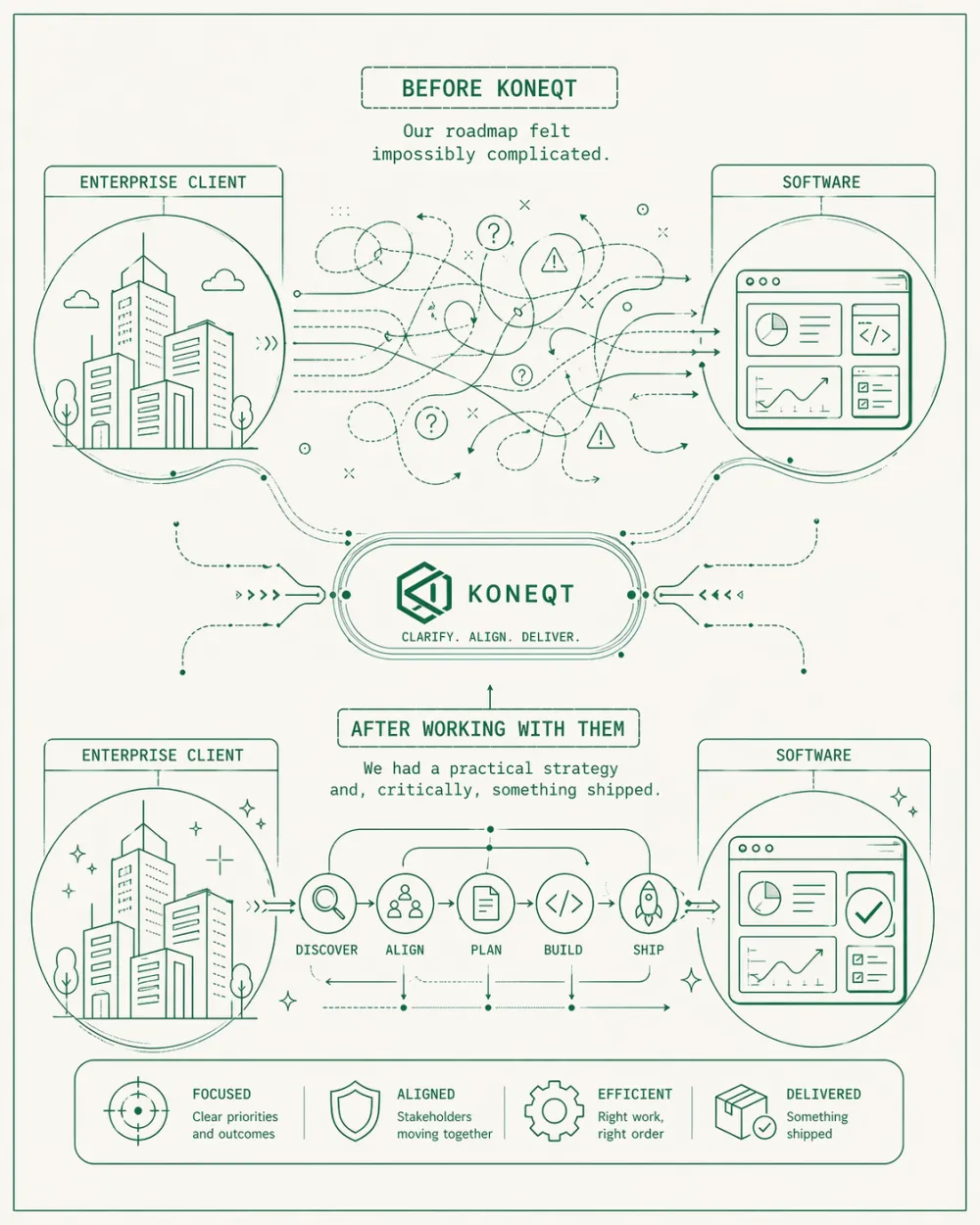 Koneqt client portrait